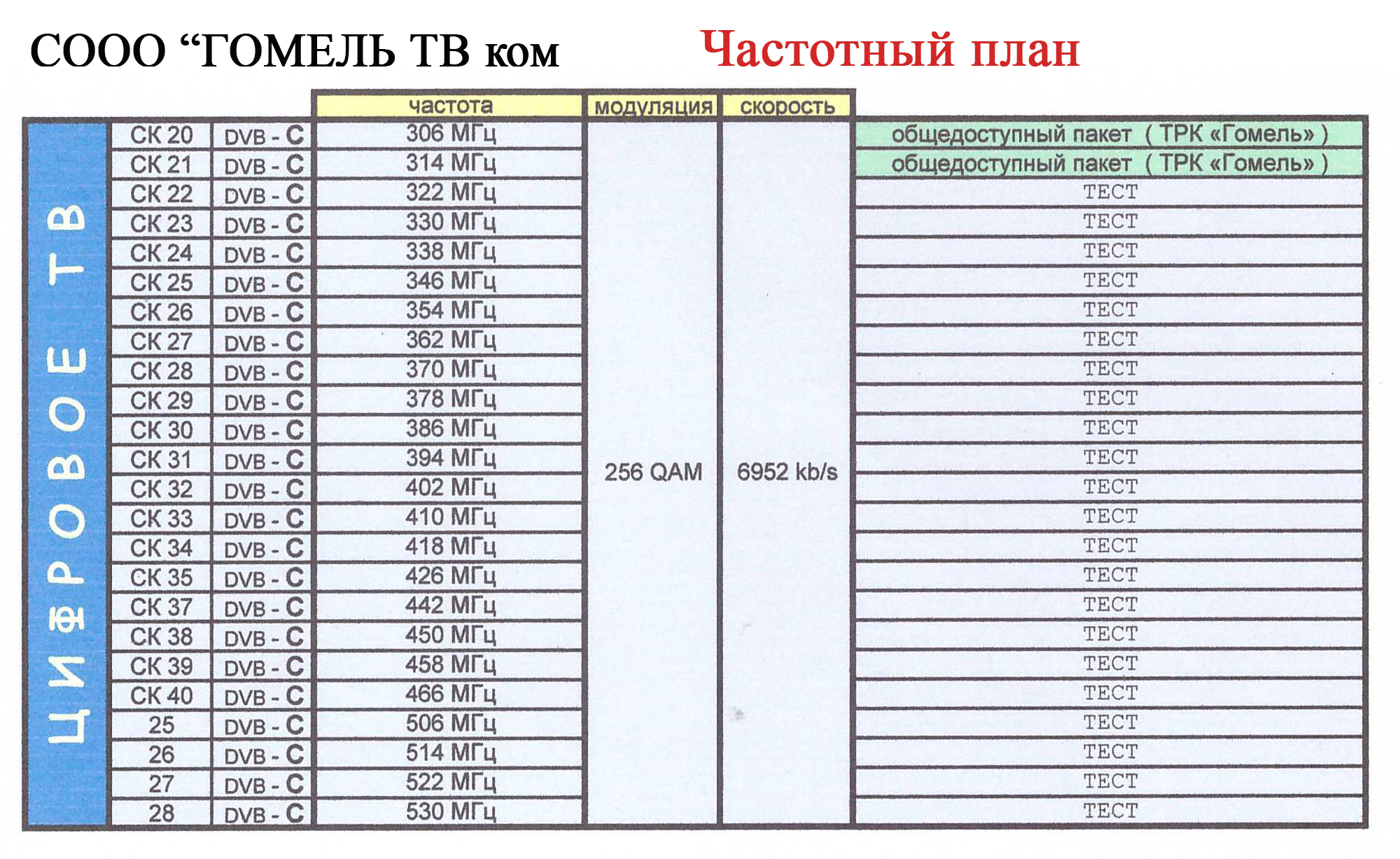 Дайте частоту 75. Таблица частот телевизионных каналов. Сетка частот ТВ каналов. 21 Канал частота. Белорусские каналы частота.